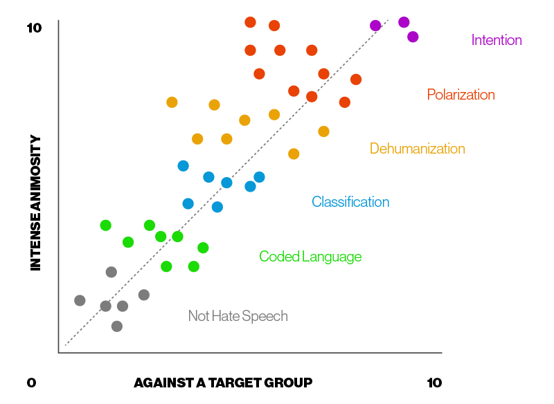 classificationsDotChart.png